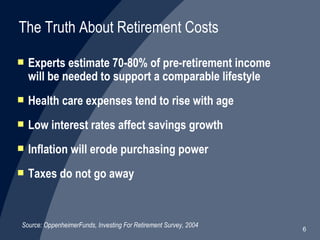 Experts estimate 70-80% of pre-retirement income will be needed to support a comparable lifestyle Health care expenses tend to rise with age Low interest rates affect savings growth Inflation will erode purchasing power Taxes do not go away The Truth About Retirement Costs Source: OppenheimerFunds, Investing For Retirement Survey, 2004 