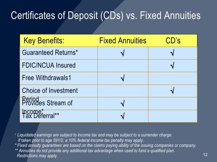 Benefits of Fixed Annuities
