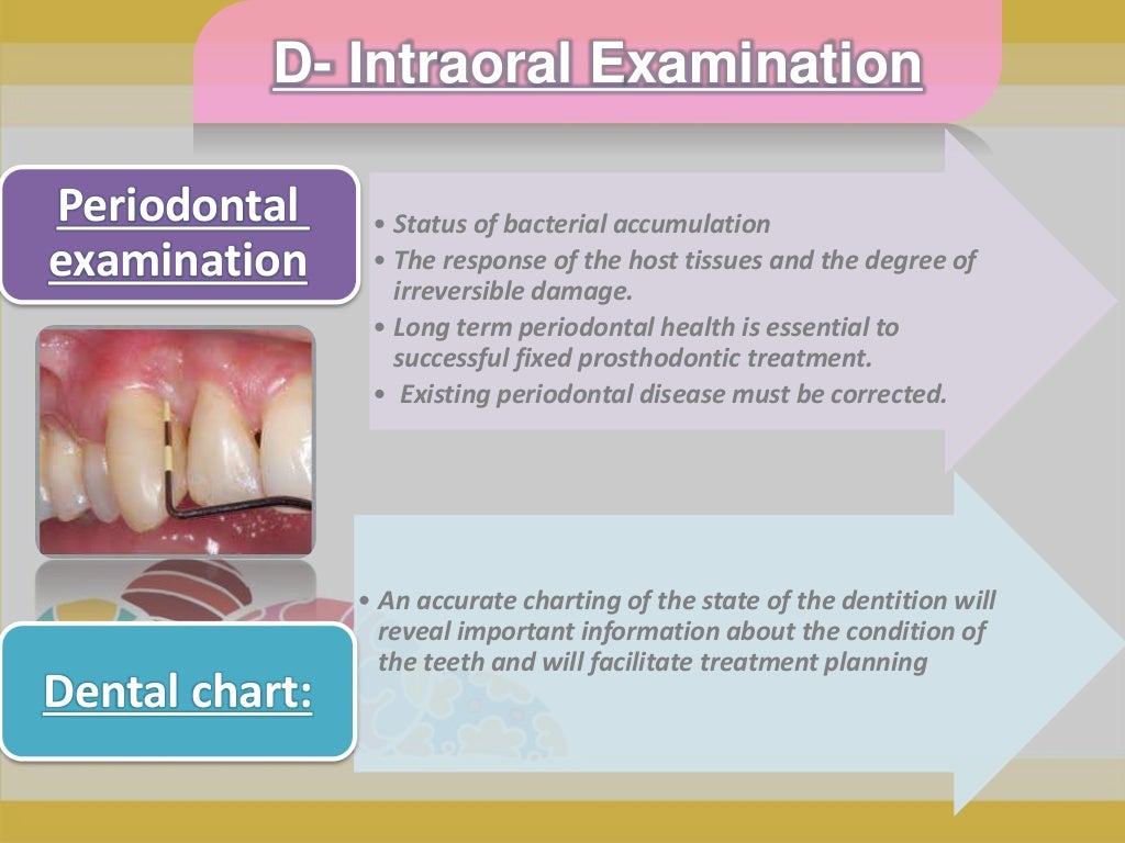 Clinical Examination Of Fixed Prosthodontics