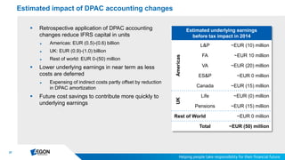 27
Estimated impact of DPAC accounting changes
 Retrospective application of DPAC accounting
changes reduce IFRS capital in units
► Americas: EUR (0.5)-(0.6) billion
► UK: EUR (0.9)-(1.0) billion
► Rest of world: EUR 0-(50) million
 Lower underlying earnings in near term as less
costs are deferred
► Expensing of indirect costs partly offset by reduction
in DPAC amortization
 Future cost savings to contribute more quickly to
underlying earnings
Estimated underlying earnings
before tax impact in 2014
Americas
L&P ~EUR (10) million
FA ~EUR 10 million
VA ~EUR (20) million
ES&P ~EUR 0 million
Canada ~EUR (15) million
UK
Life ~EUR (0) million
Pensions ~EUR (15) million
Rest of World ~EUR 0 million
Total ~EUR (50) million
 