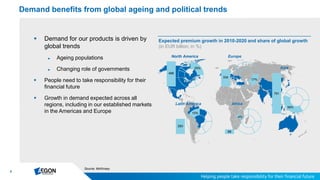 55
Demand benefits from global ageing and political trends
Source: McKinsey
Expected premium growth in 2010-2020 and share of global growth
(in EUR billion, in %)
25%
488
Latin America
North America
Africa
Europe
Asia
334
4%
17%
39%
15%
293
88
791
 Demand for our products is driven by
global trends
► Ageing populations
► Changing role of governments
 People need to take responsibility for their
financial future
 Growth in demand expected across all
regions, including in our established markets
in the Americas and Europe
 