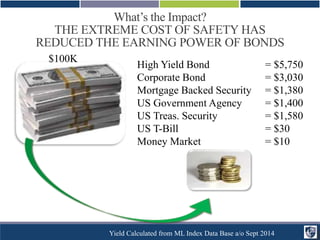 Safe Income in a Dangerous Bond Market