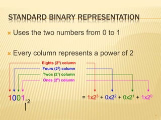 Fixed point and floating-point numbers | PPSX