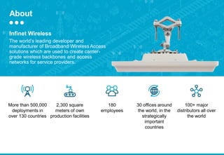 fixed-wireless-access-for-smart-city.pdf