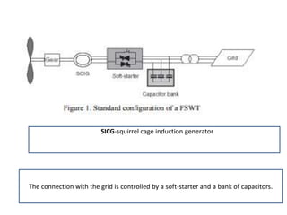 scSICG-squirrel cage induction generator
The connection with the grid is controlled by a soft-starter and a bank of capacitors.