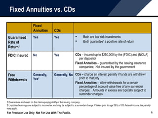 What Is A FIxed Deferred Annuity? | PPT