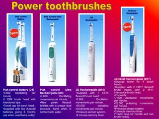 Plak control-Battery (D4)
•9.600 Oscillating per
minute.
•1 EB4 brush head with
interdental tips.
•Travel cap for bursh head.
•Supplied with two duracell
batteries giving 3 months
use when used twice a day.
Plak control Ultra
Rechanrgable (D9)
•7.600 Oscillating
movements per minute.
•New green flexisoft
bristles with a unique dual
structure, bend when in
contact with water.
3D Rechanrgable (D15)
•Supplied with 1 EB15
flexisoft brush head.
•7.600 Oscillation
movements per minute.
•20.000 pulsating
movements per minute.
•Pressure sensor system.
•2 minute memory timer.
3D excel Rechanrgable (D17)
•Stoarge tower for 4 brush
heads.
•Supplied with 2 EB17 flexisoft
brush heads and 2 IP17
interspace brush head.
•2 speeds.
•7.600 Oscillation movements
per minute.
•20.000 pulsating movements
per minute.
•Pressure sensor system.
•2 minute memory timer.
•Travel case for handle and two
brush heads.
 