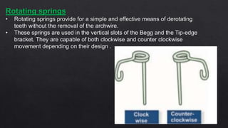 Counter Rotating Spring Fixed appliances - Dr. Maher Fouda | PPTX