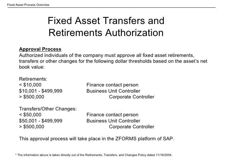 Fixed Asset Linkned In