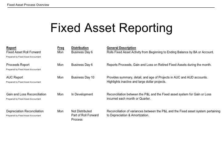 Fixed Asset Linkned In