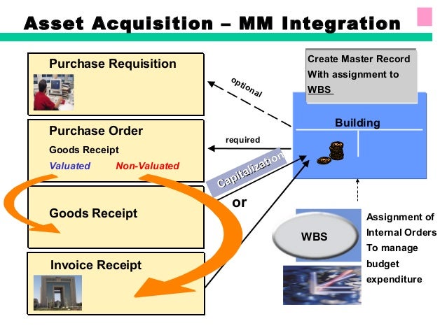 Asset Accounting Flow Chart In Sap