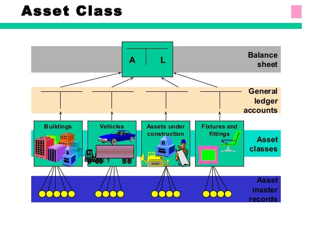 SAP - FIXED ASSETS ACCOUNTING