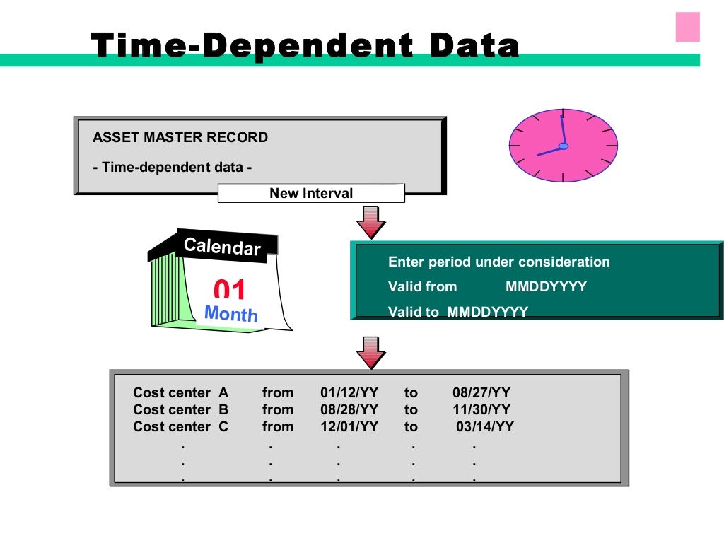 SAP - FIXED ASSETS ACCOUNTING