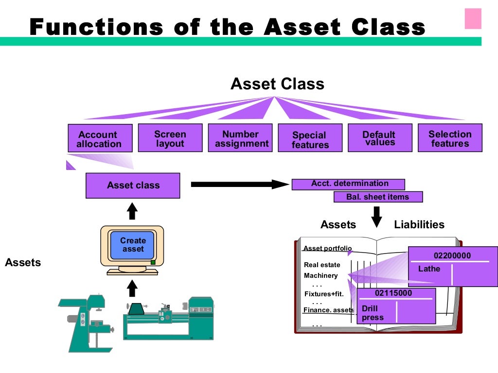 SAP - FIXED ASSETS ACCOUNTING