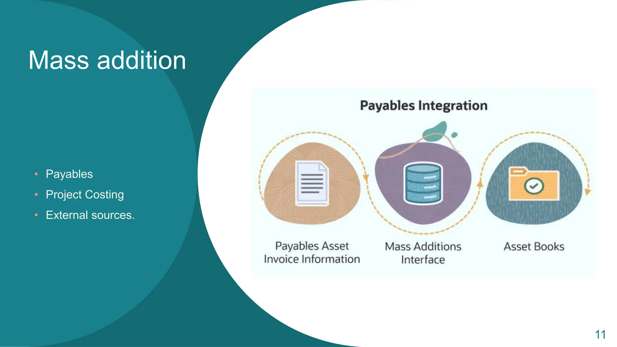 Overview to the Oracle Fixed Assets Module | PPTX