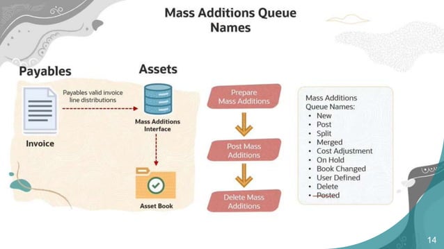 Overview to the Oracle Fixed Assets Module | PPTX