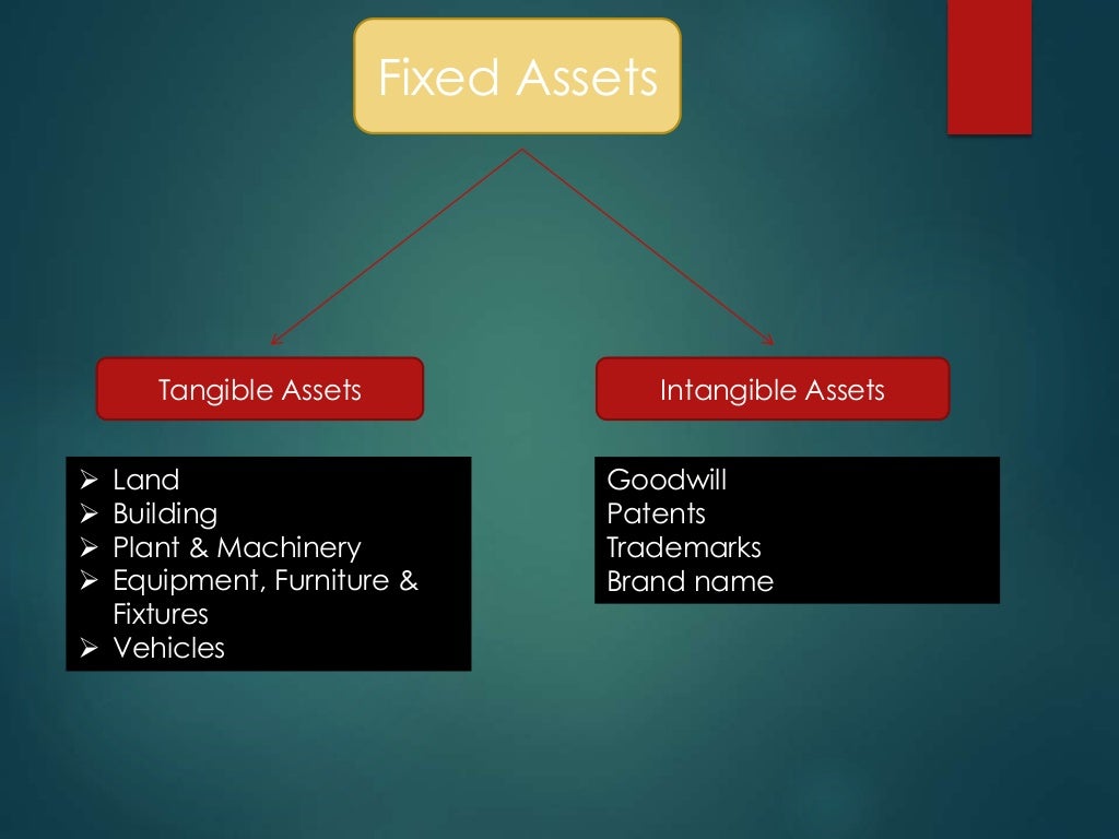 Fixed assets tangible