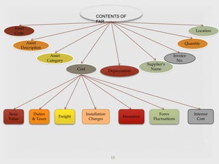 Fixed Asset Code. Tree fixed_assets_management.pptx