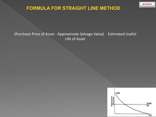 FORMULA FOR STRAIGHT LINE METHOD

(Purchase Price of Asset - Approximate Salvage Value) Estimated Useful
Life of Asset

 