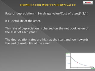 FORMULA FOR WRITTEN DOWN VALUE

Rate of depreciation = 1-(salvage value/Cost of asset)^(1/n)
n-> useful life of the asset.
This rate of depreciation is charged on the net book value of
the asset of each year.!

The depreciation rates are high at the start and low towards
the end of useful life of the asset

 