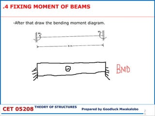 FIXED BEAMS AND ARCH SYSTEM.pdf