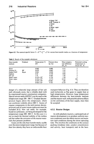 218 Industrial Reactors Vol. B4
o Diphyl THT
* BP Transcal N
... Water
x Air
• Water vapor
• Salt
• Sodium
• • • • • • • •
......... ..
:200.0
..
400.0
T.O(_
600.0 800.0
Figure 4.5. The matenal-specllic factor F = ~o "Ie; " .(1' for vanous heat-transfer medIa as a functIon of temperature
Table 2_ Results of the example calculatIon
Heat-transfer
medIum
Water
Producer
Transcal N BP
Dlphyl THT Bayer
SodIUm
HT salt
Water vapor
Water vapor
AIr
AIr
Pump power N.
kW
0.060
0629
0862
4.54
131
o119x 10"
0254x 103
0229 x 10"
0456x 103
danger of a relatively large amount of hot salt
melt obviously exists. but tS reliably dealt with
by experienced reactor construction companies.
Special nitrate melts (HITEC) can be used m the
temperature range 200 - 500 C. Gradual decom-
pOSitIOn begms above thiS temperature. which
can accelerate violently above 600 'C. Access of
orgamc components to the melt (mtrate decom-
pOSitIOn) and of water (steam explOSIOn) must be
excluded [4.1). New salt melts. for example.
based on carbonates. are being developed for the
temperature range 400 -- 800 C. In this case It is
not so much the thermal stability of the molten
salt but rather the corrosion of the reactor mate-
rtals that presents problems.
Gases are the only heat transfer media usable
over the entIre temperature range. but because of
theIr low density they have an unfavorable heat
Pressure drop Mean tempera- PermItted coohng
t.p. bar ture dIfference temperature m-
t.T•. K crease t.T" K
0.008 075 5
0042 2.32 5
0054 2.35 5
0150 0.04 5
0105 1.45 5
8759 1.30 5
0175 1422 150
18001 1.08 5
0341 12.29 150
transport behavior (Fig. 4.5). They are therefore
used exclUSIvely as flue gases to supply heat at
hIgh temperatures. However. large temperature
dIfferences between the heat-transfer medium
and the reactor wall. with possible adverse effects
on the umformity of the heat supply. must then
be accepted.
4.3.2. Reactor Designs
As with adiabatic reactors. a prinCIpal task of
reactor development is to produce uniform reac-
tIOn condItIOns over the whole reactor and main-
tain such conditions durtng the entire operating
tIme. ThIS mvolves the conditIOns m the catalyst
packing (residence time. catalyst concentratIOn
and actIvity. heat transport) and in the heat-
 