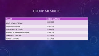 GROUP MEMBERS
NAMES INDEX NUMBER
ADJEI DENNIS OPOKU
8364119
AKUOKO STEPHEN 8365219
ASIGBE RITA BLESSING 8366919
KWABIA BOAHEMAA MENSAH 8368719
SEKE FELIX OPPONG 8371419
YORKE CLIFFORD 8372419
 