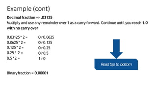 Example (cont)
Decimal fraction => .03125
Multiply and use any remainder over 1 as a carry forward. Continue until you reach 1.0
with no carry over
0.03125* 2 =
0.0625 * 2 =
0.125* 2 =
0.25 * 2 =
0.5 *2 =
0 r0.0625
0 r0.125
0 r0.25
0 r0.5
1 r0
Binaryfraction = 0.00001
Readtop to bottom
 