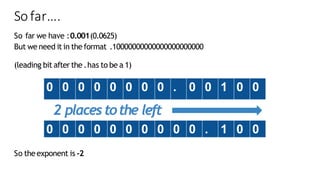 Sofar….
So far we have :0.001(0.0625)
But we need it in the format .10000000000000000000000
(leading bit after the .has to be a 1)
So the exponent is -2
2 placestothe left
0 0 0 0 0 0 0 0 . 0 0 1 0 0
0 0 0 0 0 0 0 0 0 0 . 1 0 0
 