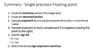 Summary - Single precision Floating point
1. Createthemantissa portion(Theintegerpart)
2. Createthe decimalfraction
3. Calculateexponent bymovingdecimalpointtillnumberisintheformat
1.xxxxx
4. Convertexponent to two’s complement if is negative(moving the
point to the right)
5. Addthesign bit
• 0 =+ve
• 1 =-ive
6. Writeintheformatsign exponent mantissa
 