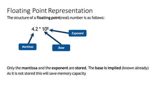 FIXED and FLOATING-POINT-REPRESENTATION.pdf | Physics | Science