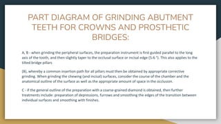 PART DIAGRAM OF GRINDING ABUTMENT
TEETH FOR CROWNS AND PROSTHETIC
BRIDGES:
A, B - when grinding the peripheral surfaces, the preparation instrument is first guided parallel to the long
axis of the tooth, and then slightly taper to the occlusal surface or incisal edge (5-6 °). This also applies to the
tilted bridge pillars
(B), whereby a common insertion path for all pillars must then be obtained by appropriate corrective
grinding. When grinding the chewing (and incisal) surfaces, consider the course of the chamber and the
anatomical outline of the surface as well as the appropriate amount of space in the occlusion.
C - if the general outline of the preparation with a coarse-grained diamond is obtained, then further
treatments include: preparation of depressions, furrows and smoothing the edges of the transition between
individual surfaces and smoothing with finishes.
 