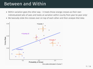 Between and Within
Within variation goes the other way - it treats those orange crosses as their own
individualized sets of axes and looks at variation within county from year-to-year only!
We basically slide the crosses over on top of each other and then analyze that data
11 / 38
 