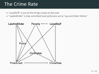 The Crime Rate
"LocalStuff" is just all the things unique to that area
"LawAndOrder" is how committed local politicians are to "Law and Order Politics"
13 / 38
 
