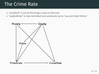 The Crime Rate
"LocalStuff" is just all the things unique to that area
"LawAndOrder" is how committed local politicians are to "Law and Order Politics"
16 / 38
 