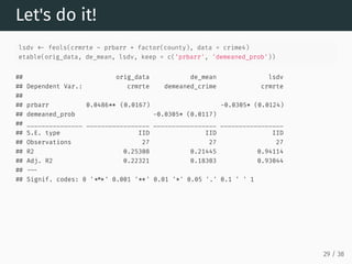 Let's do it!
lsdv <- feols(crmrte ~ prbarr + factor(county), data = crime4)
etable(orig_data, de_mean, lsdv, keep = c('prbarr', 'demeaned_prob'))
## orig_data de_mean lsdv
## Dependent Var.: crmrte demeaned_crime crmrte
##
## prbarr 0.0486** (0.0167) -0.0305* (0.0124)
## demeaned_prob -0.0305* (0.0117)
## _______________ _________________ _________________ _________________
## S.E. type IID IID IID
## Observations 27 27 27
## R2 0.25308 0.21445 0.94114
## Adj. R2 0.22321 0.18303 0.93044
## ---
## Signif. codes: 0 '***' 0.001 '**' 0.01 '*' 0.05 '.' 0.1 ' ' 1
29 / 38
 