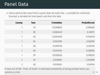 Panel Data
Here's what (a few rows from) a panel data set looks like - a variable for individual
(county), a variable for time (year), and then the data
County Year CrimeRate ProbofArrest
1 81 0.0398849 0.289696
1 82 0.0383449 0.338111
1 83 0.0303048 0.330449
1 84 0.0347259 0.362525
1 85 0.0365730 0.325395
1 86 0.0347524 0.326062
1 87 0.0356036 0.298270
3 81 0.0163921 0.202899
3 82 0.0190651 0.162218
9 rows out of 630. "Prob. of Arrest" is estimated probability of being arrested when you
commit a crime 6 / 38
 