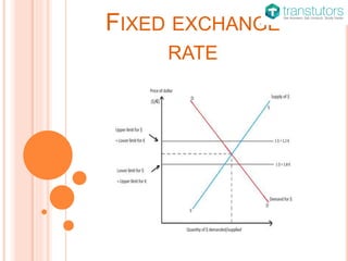 FIXED EXCHANGE
RATE
 