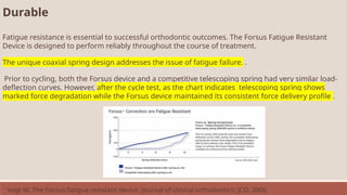 Durable
Fatigue resistance is essential to successful orthodontic outcomes. The Forsus Fatigue Resistant
Device is designed to perform reliably throughout the course of treatment.
The unique coaxial spring design addresses the issue of fatigue failure. .
Prior to cycling, both the Forsus device and a competitive telescoping spring had very similar load-
deflection curves. However, after the cycle test, as the chart indicates telescoping spring shows
marked force degradation while the Forsus device maintained its consistent force delivery profile .
Vogt W. The Forsus fatigue resistant device. Journal of clinical orthodontics: JCO. 2006
 