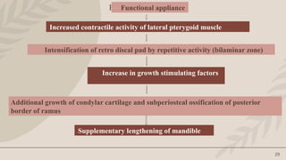 29
Functional appliance
Functional appliance
Increased contractile activity of lateral pterygoid muscle
Intensification of retro discal pad by repetitive activity (bilaminar zone)
Increase in growth stimulating factors
Additional growth of condylar cartilage and subperiosteal ossification of posterior
border of ramus
Supplementary lengthening of mandible
 
