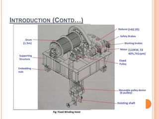 INTRODUCTION (CONTD…)
 