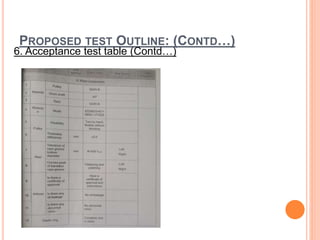 PROPOSED TEST OUTLINE: (CONTD…)
6. Acceptance test table (Contd…)
 