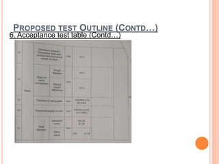 PROPOSED TEST OUTLINE (CONTD…)
6. Acceptance test table (Contd…)
 