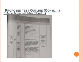 PROPOSED TEST OUTLINE (CONTD…)
6. Acceptance test table (Contd…)
 
