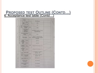 PROPOSED TEST OUTLINE (CONTD…)
6. Acceptance test table (Contd…)
 
