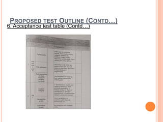 PROPOSED TEST OUTLINE (CONTD…)
6. Acceptance test table (Contd…)
 