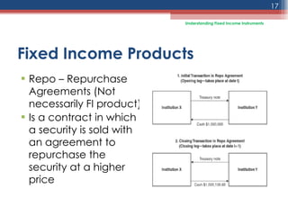Repurchase Income All About Fixed Income Instruments | PPT