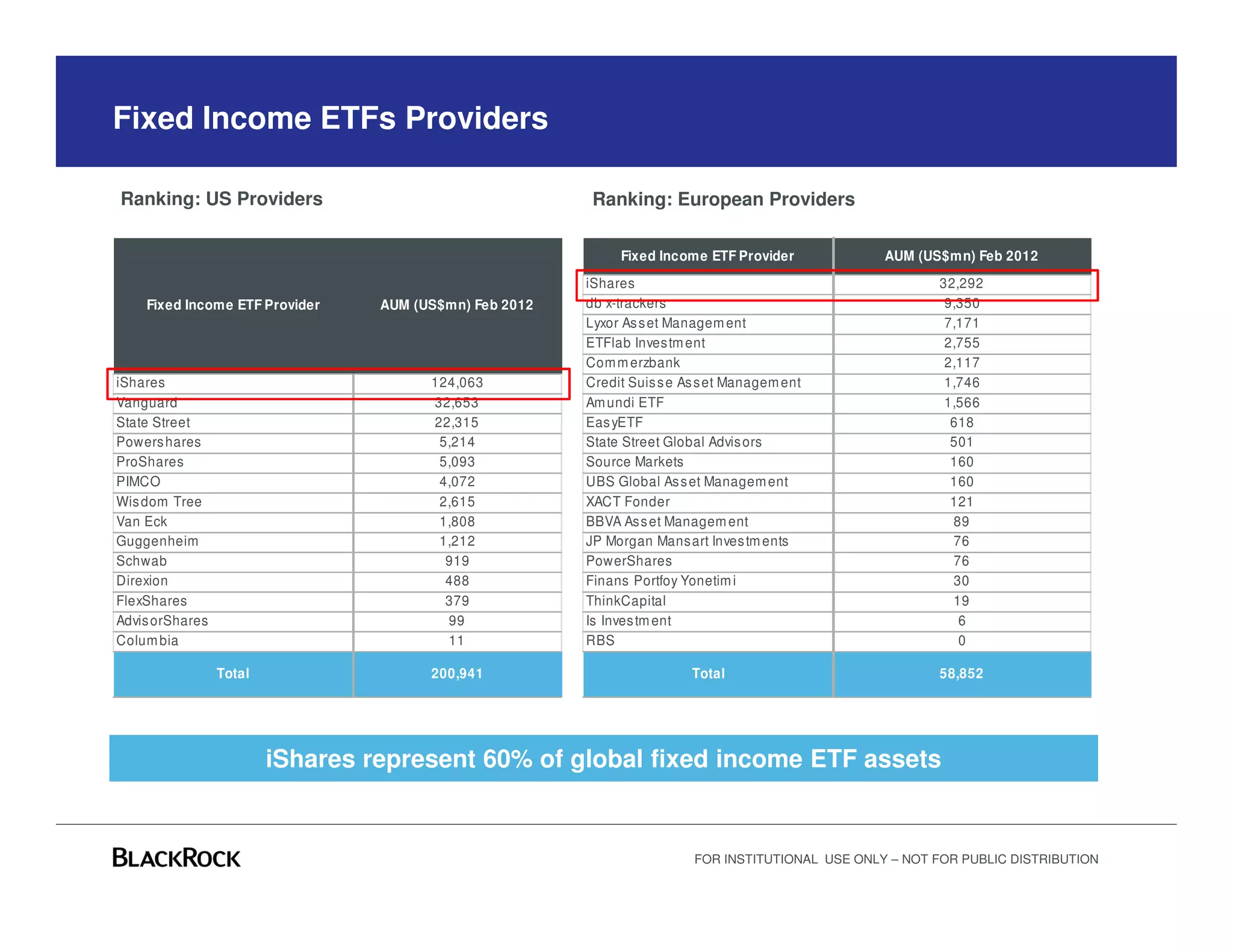 Introduction to iShares Fixed Income ETFs | PDF