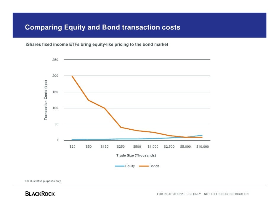 ishare fixed income ishare fixed income