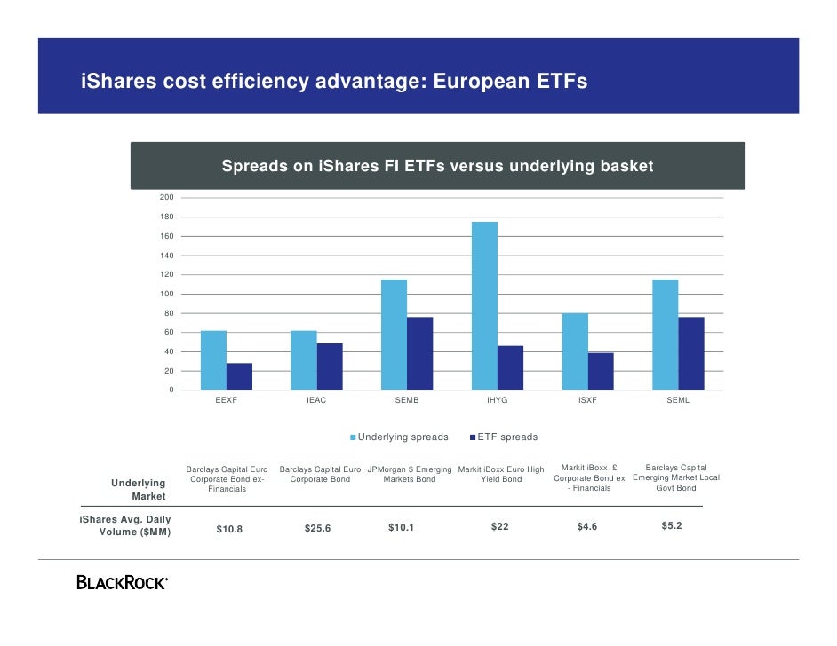 ishare fixed income ishare fixed income